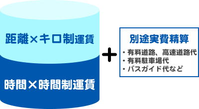 貸切バス料金料金算出のルール