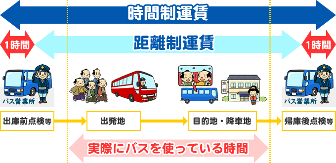 貸切バスの最低料金