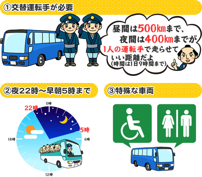 貸切バスの最低料金